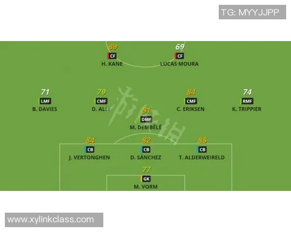 数据分析：北京足球队的力量表现