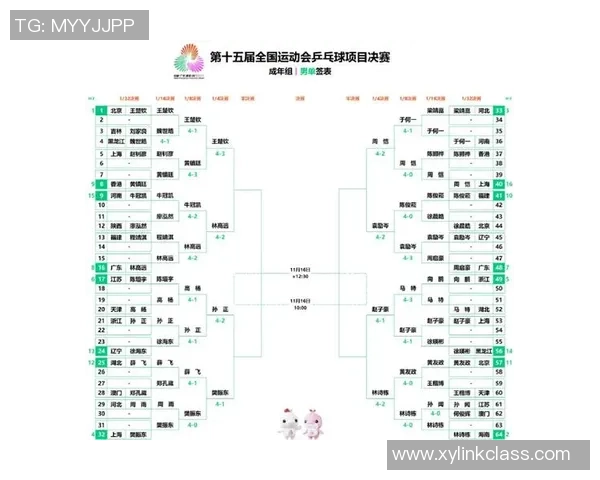 权威发布：乒乓球意识实力榜单