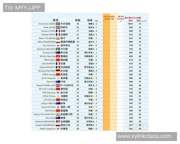 2026乒乓球力量排行榜：深圳乒乓球队位居第8名