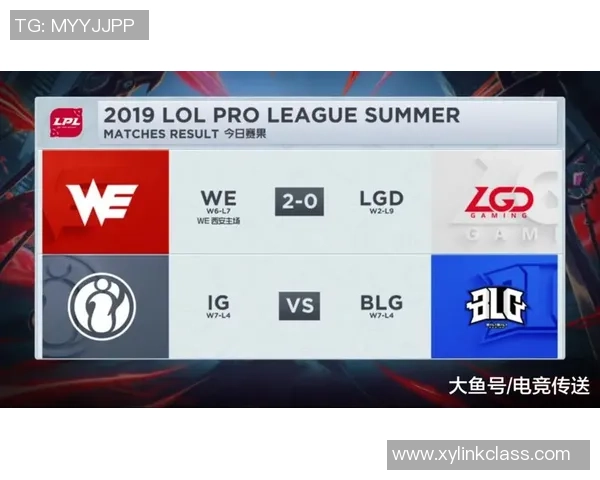 热议英雄联盟：WE的战术变革_1